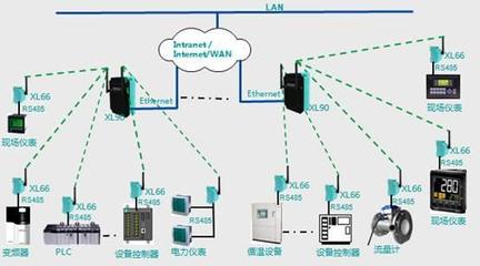 智能制造工廠生產(chǎn)車間無(wú)線數(shù)據(jù)采集系統(tǒng)解決方案