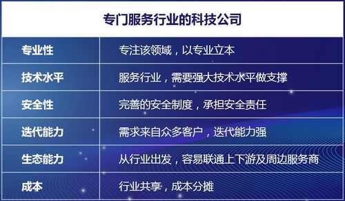 科技賦能，重塑未來 保險中介行業的數字化轉型之路